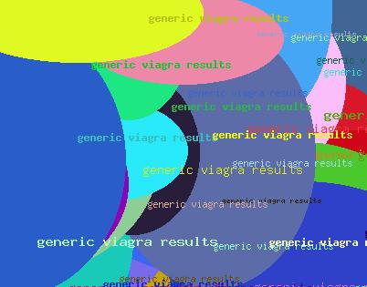 Generic Viagra Results